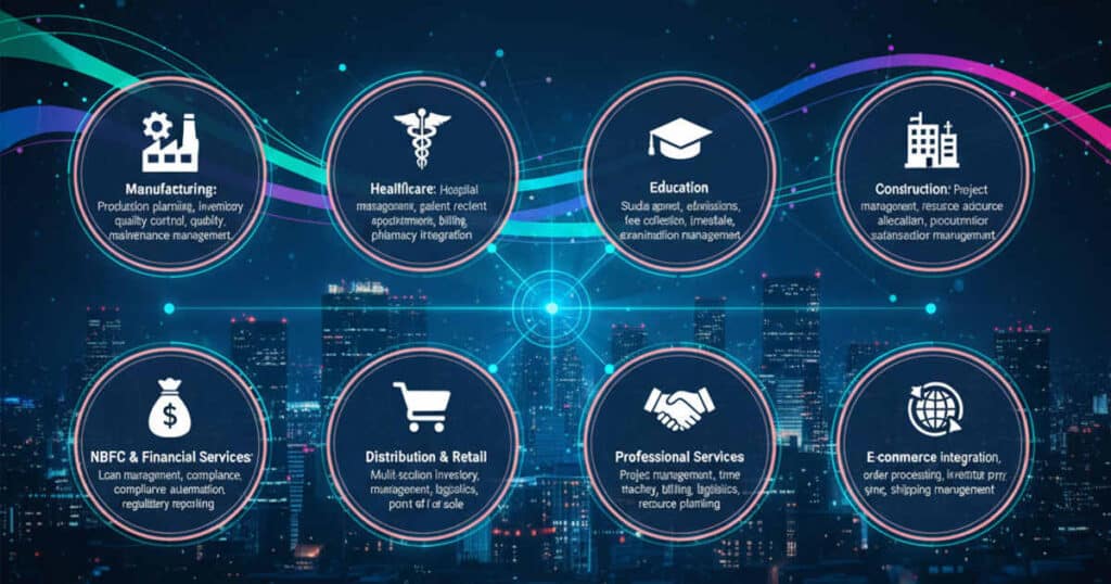 Industries served by TCB Infotech Odoo implementation - manufacturing healthcare education NBFC