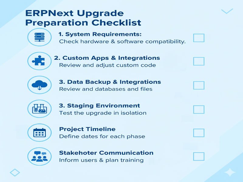 Pre-upgrade checklist to upgrade ERPNext version 15 to 16, covering system requirements, backups, custom apps review, staging setup, and communication steps.