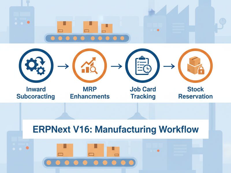 ERPNext version 16 manufacturing features including subcontracting and stock reservation
