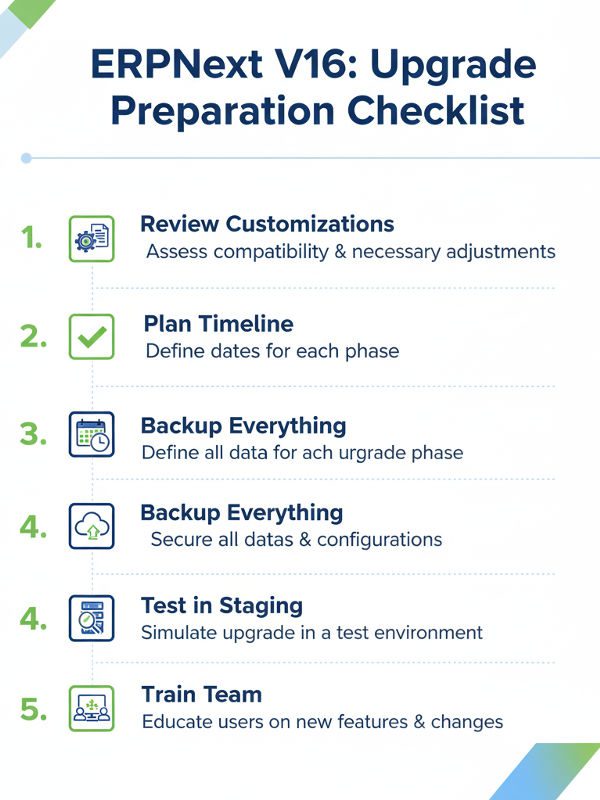 ERPNext v16 upgrade preparation checklist with 5 essential steps
