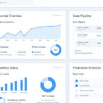ERPNext software dashboard showing accounting inventory and sales modules