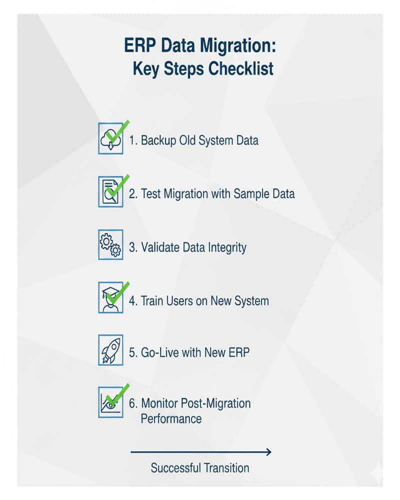 ERPNext v16 migration services checklist with essential steps for successful upgrade