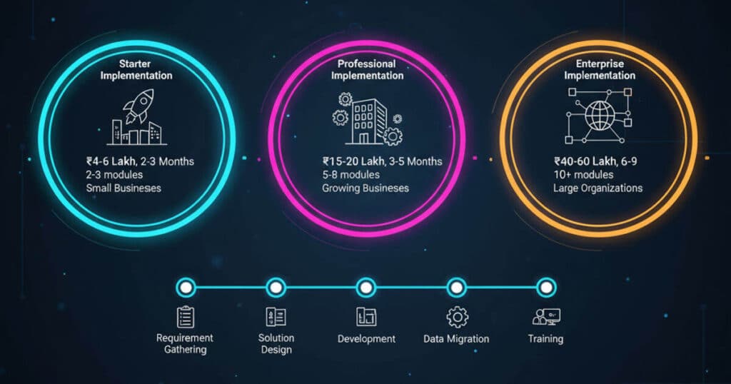 Odoo implementation pricing