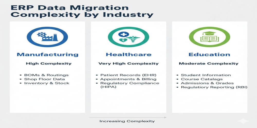 ERPNext Industry Specific Migration Services