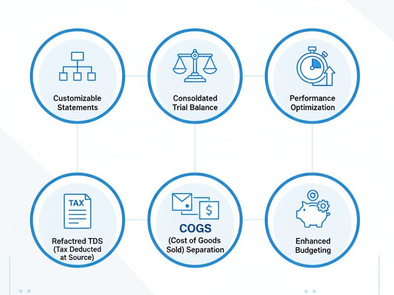 ERPNext v16 Financial Features